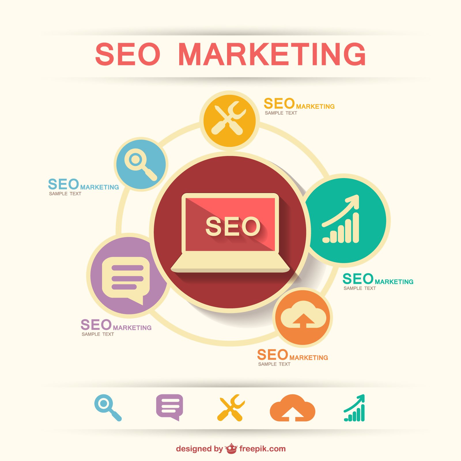 Top Benefits of Hiring a Professional SEO Agency Oakville
